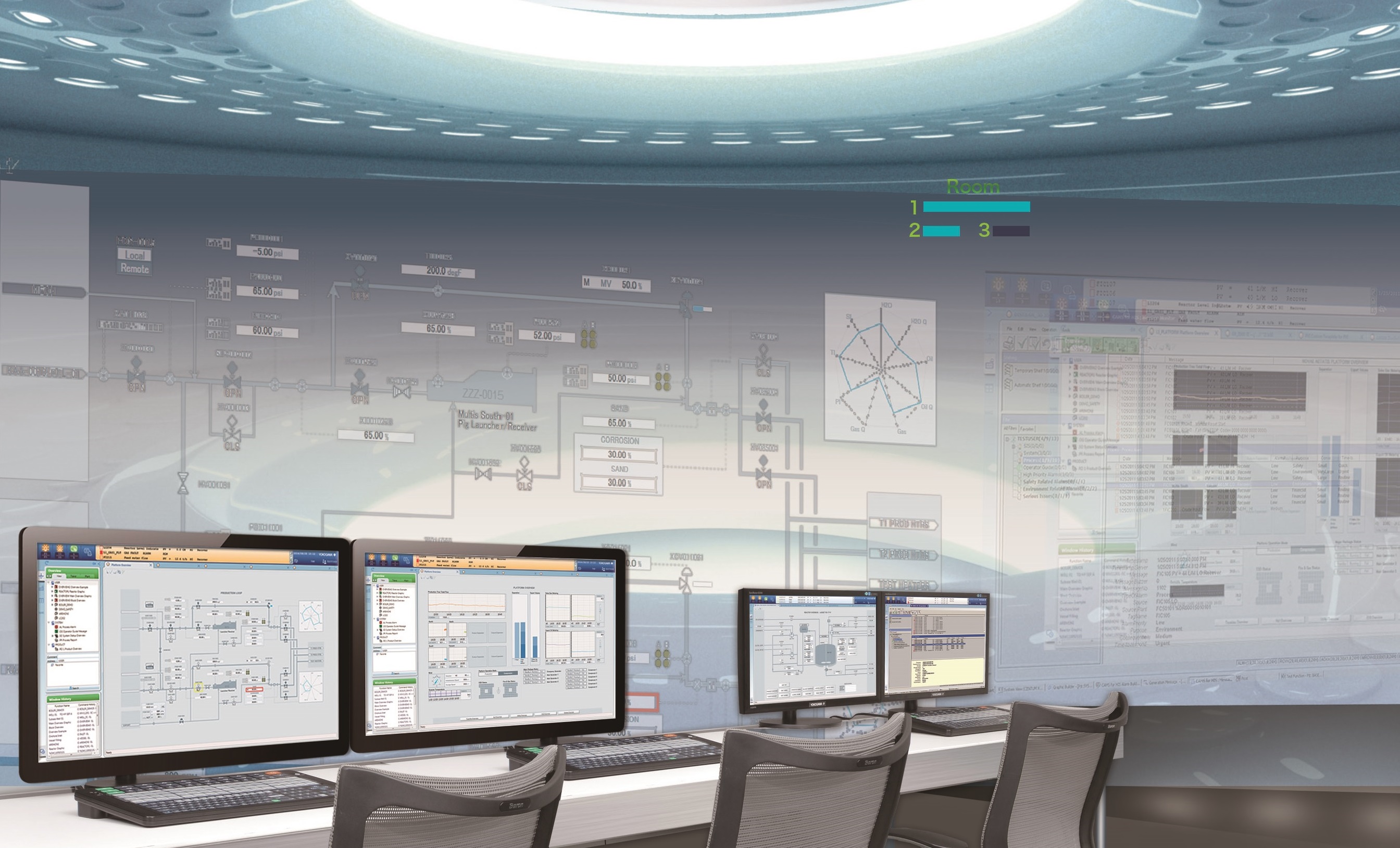 Telemetri ve SCADA